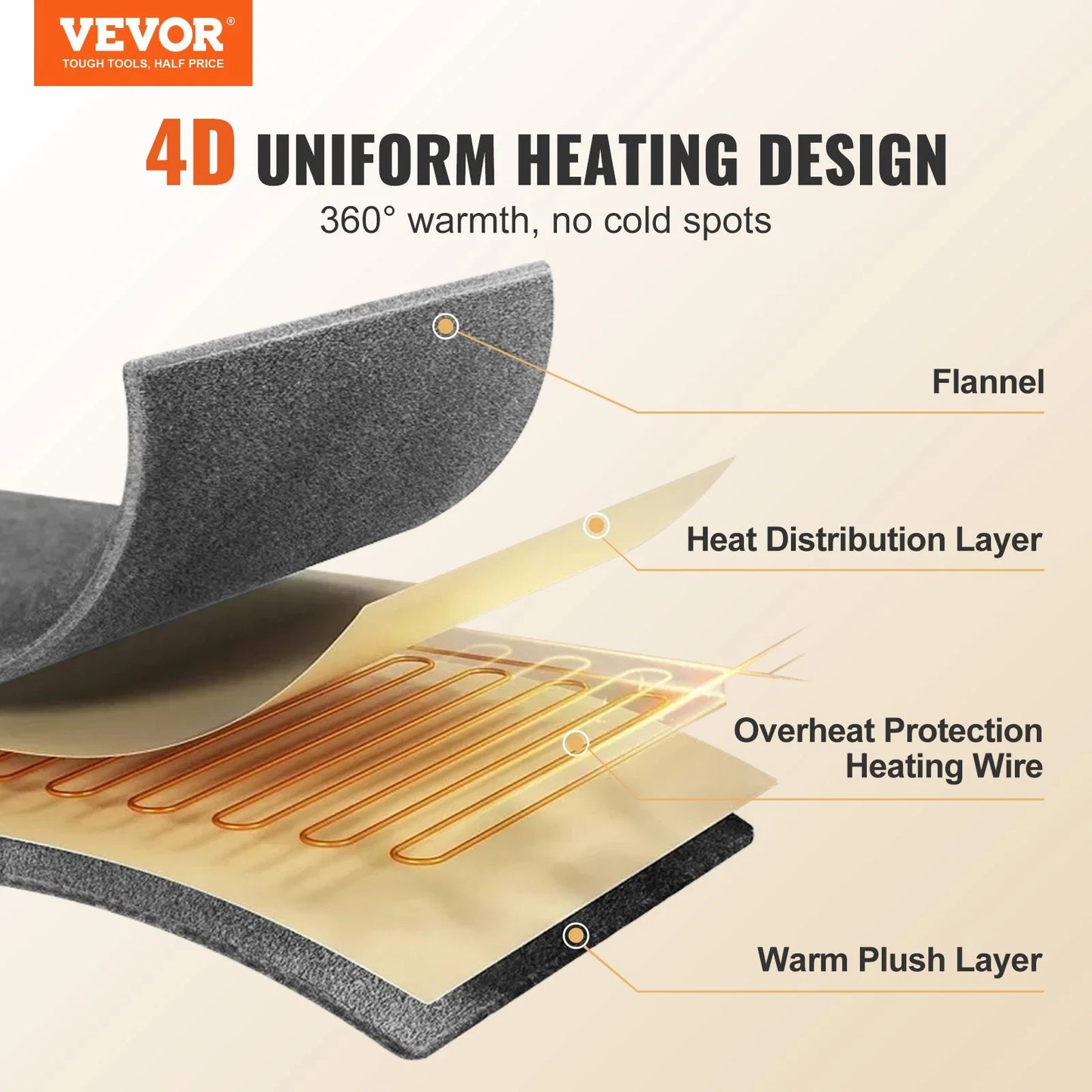 VEVOR Heated Blanket Electric Throw, 100 X 90 King Size, Soft Flannel Heating Blanket with 10 Hours Timer Auto-Off & 5 Heating Levels, Dual Control, Machine Washable, ETL & FCC Certification (Beige)